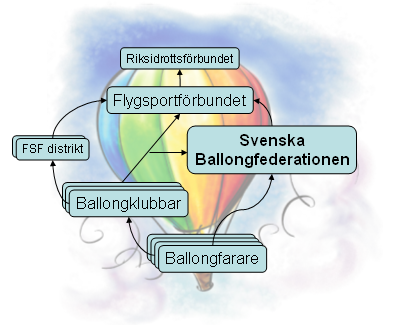 Organisationsskiss